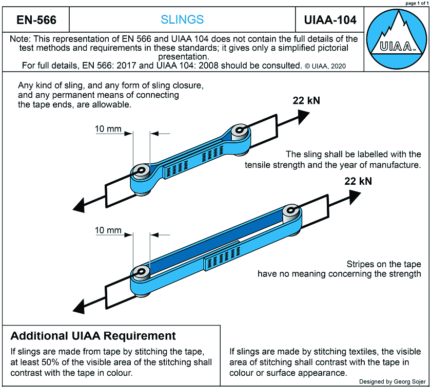 Standard UIAA-104 pentru bucle cusute